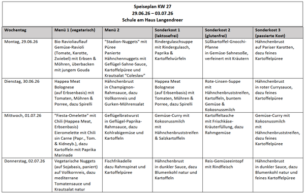 Speiseplan vom 29.6. – 3.7.26 (KW 27)