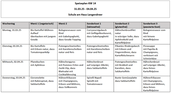 Speiseplan vom 31.3. - 4.4.25 (KW 14).