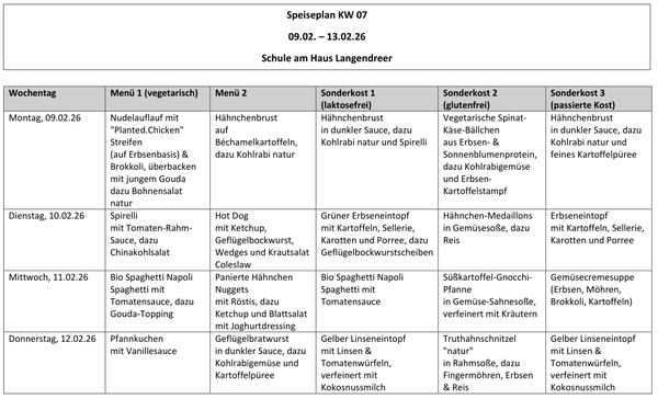 Speiseplan vom 9.-12.2.26 (KW 7)