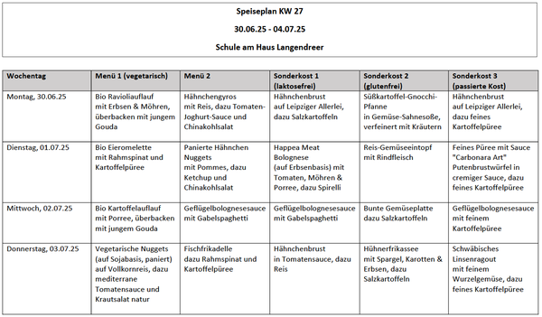 Speiseplan vom 30.6.-4.7.25 (KW 27).