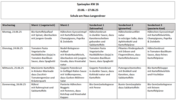Speiseplan vom 13.-27.6.25 (KW 26)