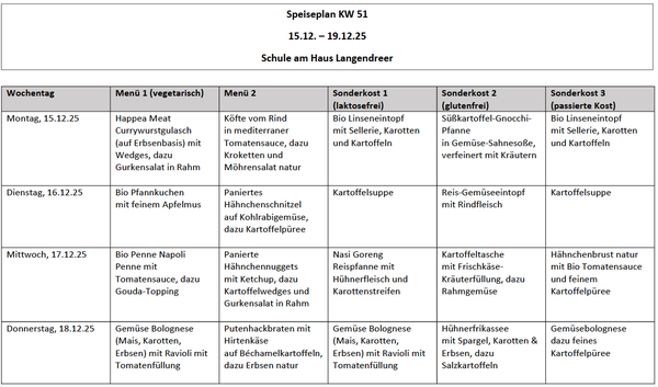 Speiseplan vom 15. – 19.12.25 (KW 51)