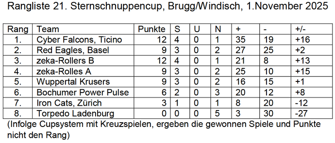 Rangliste vom 21. Sternschnuppencup