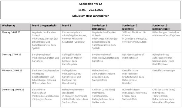 Speiseplan vom 16. - 20.3.26 (KW 12)