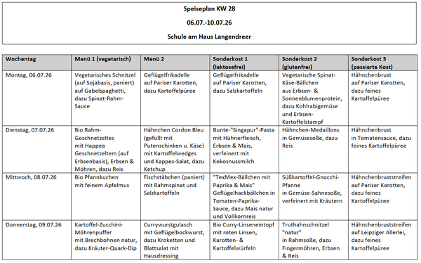 Speiseplan vom 6.-10.7.26 (KW 28)