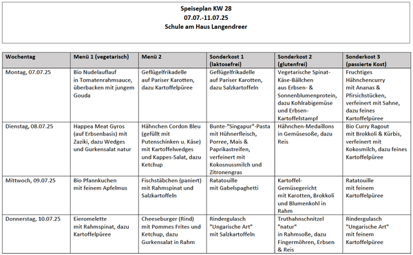 Speiseplan vom 7.-11.7.2025 (KW 28).