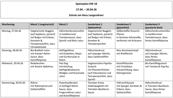 Speiseplan vom 27.- 30.4.26 (KW 18).