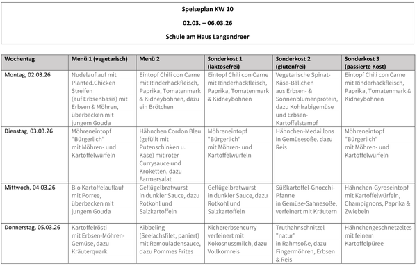 Speiseplan vom 2. - 6.3.26 (KW 10)