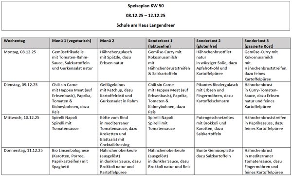 Speiseplan vom 8.-12.12.25 (KW 50)