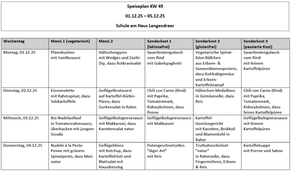 Speiseplan vom 1.-5.12.2025 (KW 49)