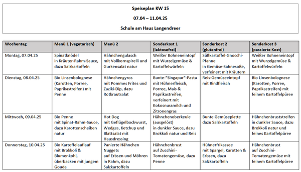 Speiseplan vom 7.-11.4.25 (KW 15).
